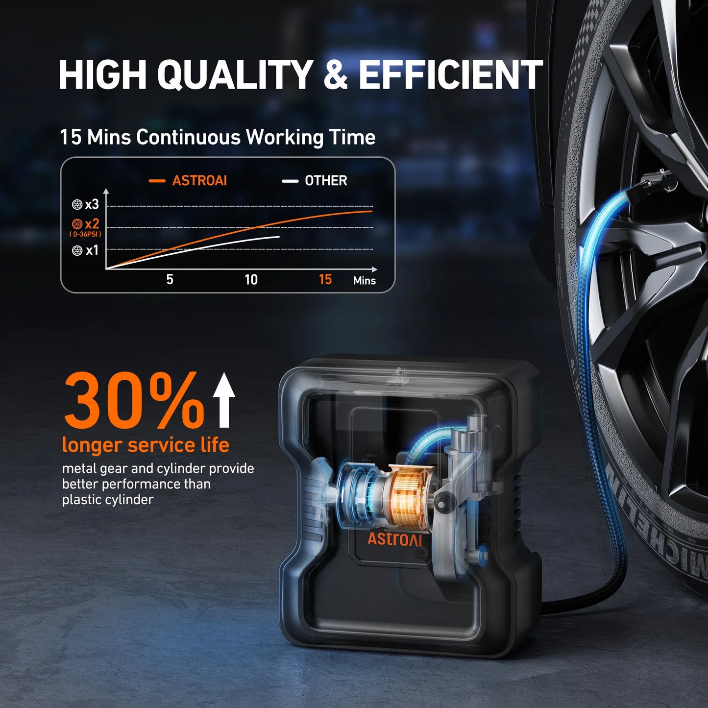 Portable Tire Inflator, 150 PSI Air Compressor Tire Pump, Emergency LED Light, Automatic Shutoff Car Air Pump, Compact Tire Pump Fast Inflation for Cars, 12V DC